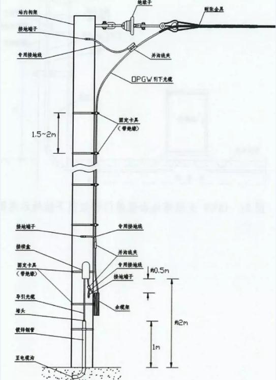 OPGW|¾ӵ,ǽȼ|;|24оܿչ|